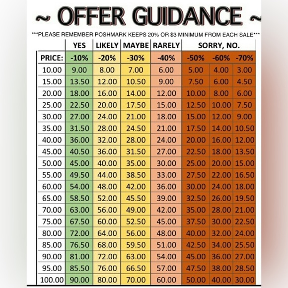 Reasonable offers welcome- no low ball offers please - Picture 1 of 1